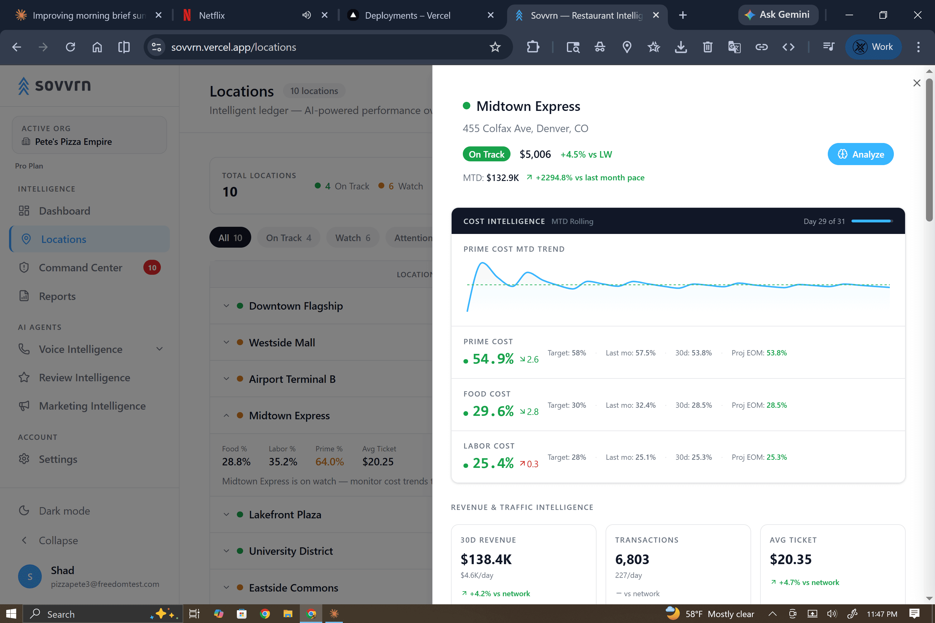 Location detail drawer showing prime cost MTD trend, food cost breakdown, and labor cost analysis