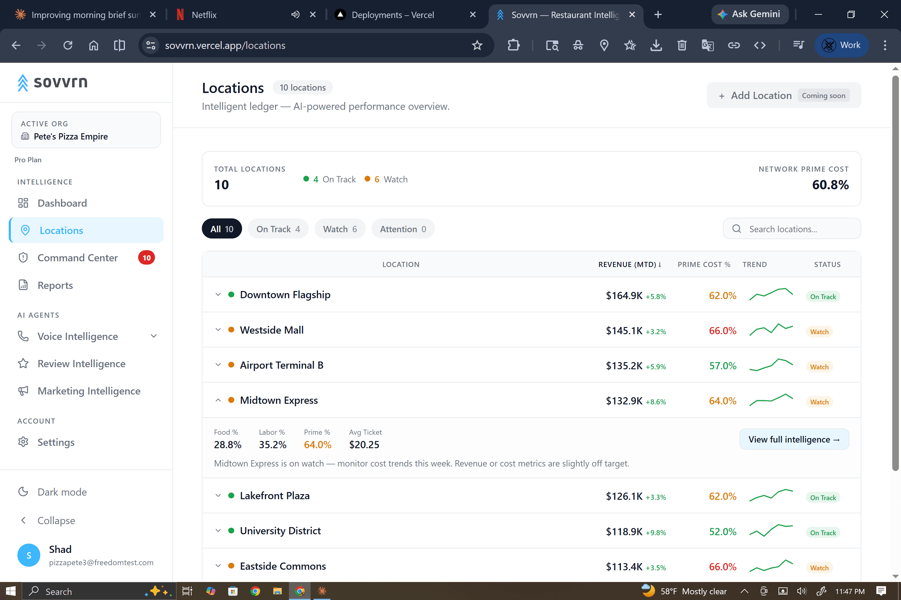 Locations page showing 10 locations with status filters, On Track and Watch indicators, and expandable rows