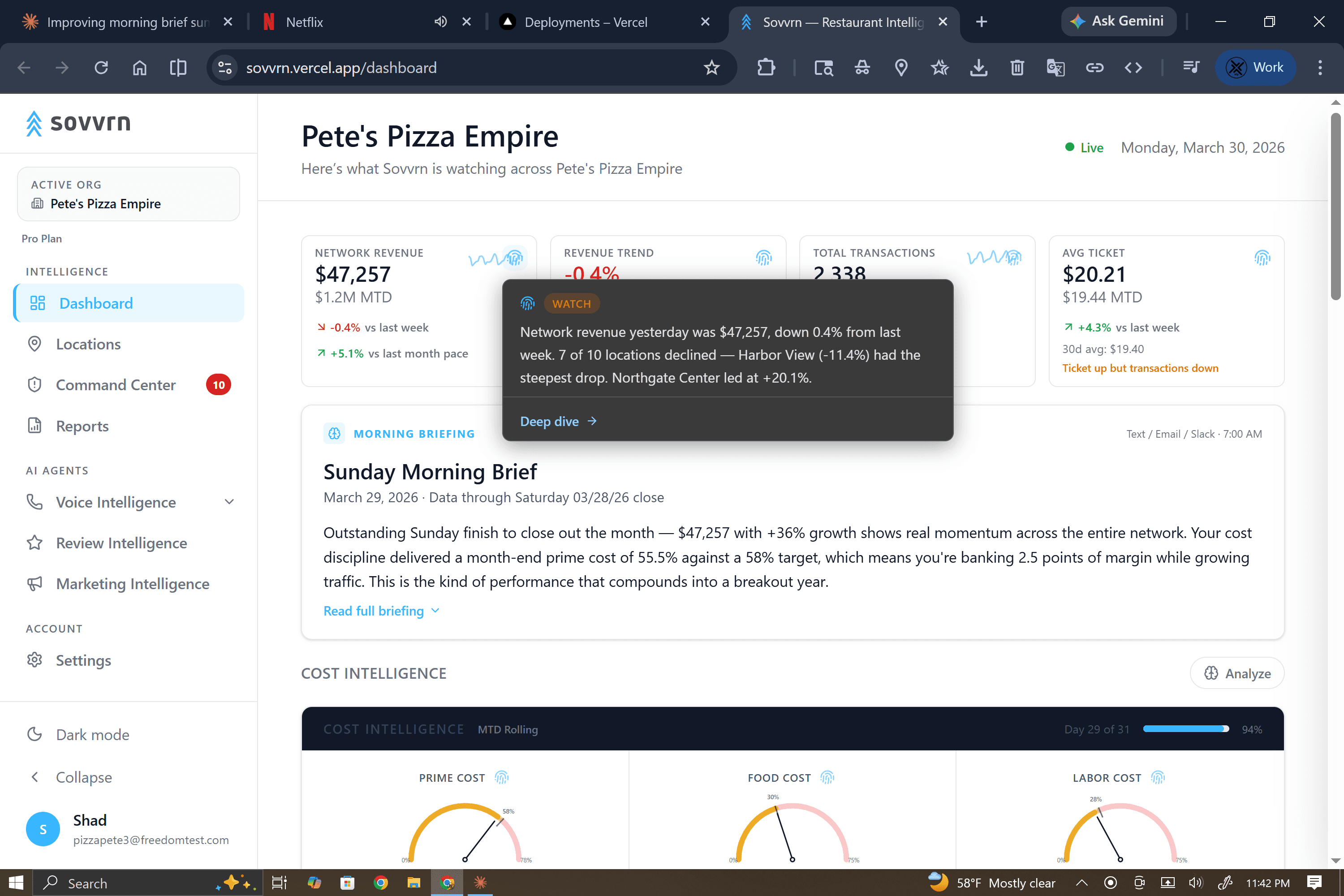 Sovvrn dashboard showing KPI cards, AI insights, and cross-location intelligence for restaurant operators